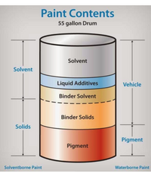 CHEMICALS FOR PAINTS MANUFACTURING from GOODS EXIM INTERNATIONAL