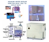 AQUALINK  DEMINEALISED  PURE  WATER  PRODUCER  SYSTEM  WATER DISTILLER  , MADE IN USA , FEED  WATER  FROM  BW  &  SEA WATER  TO  MAKE  DEMINERALISED  ZERO TDS  WATER !