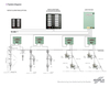 Water Ingress Detection System